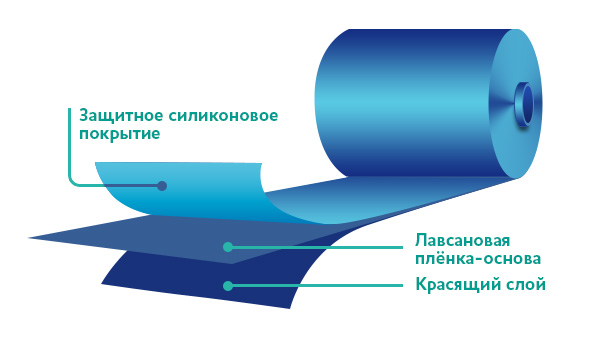 Красящий предложения. Состав риббона. Из чего состоит Риббон. Схема Риббон. Из чего состоит красящий слой термотрансферных лент.